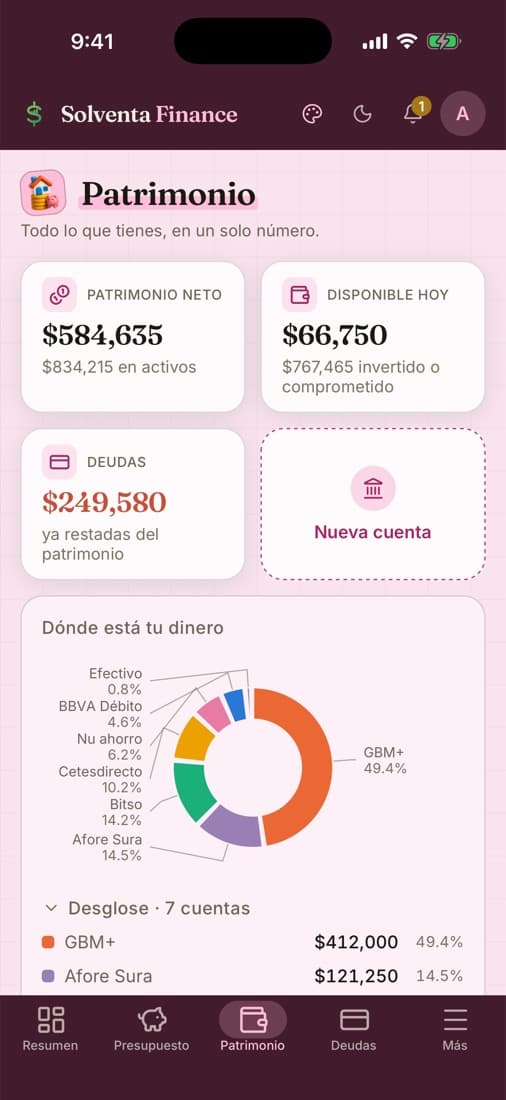 Patrimonio en Solventa Finance